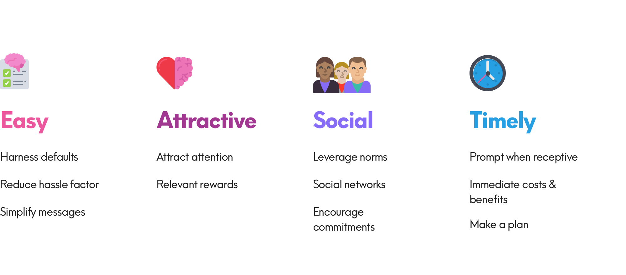 EAST | Easy Attractive Social Timely